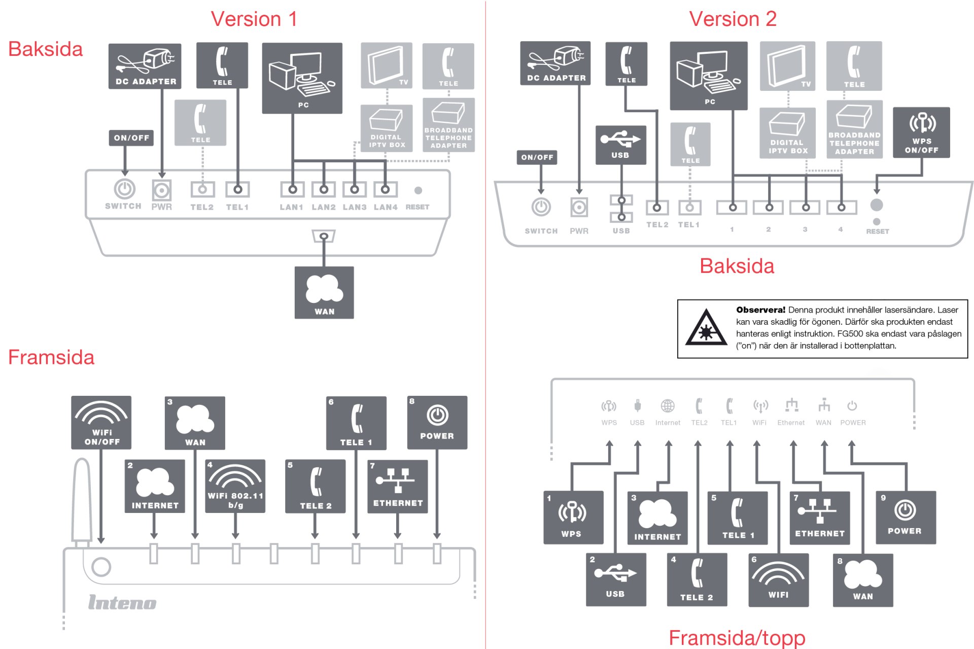 Quickguide_FG101 schema